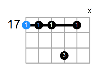 A7sus4 Chord